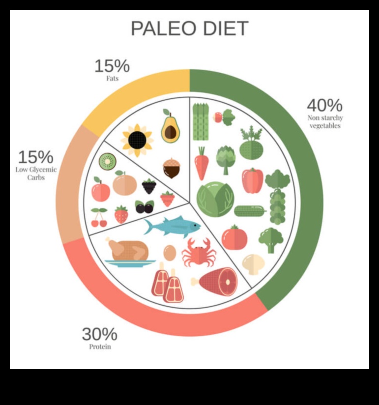 Paleo și poftele alimentare: strategii pentru control