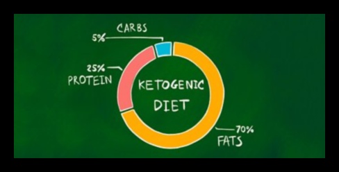 Keto și alimentația durabilă: o perspectivă holistică