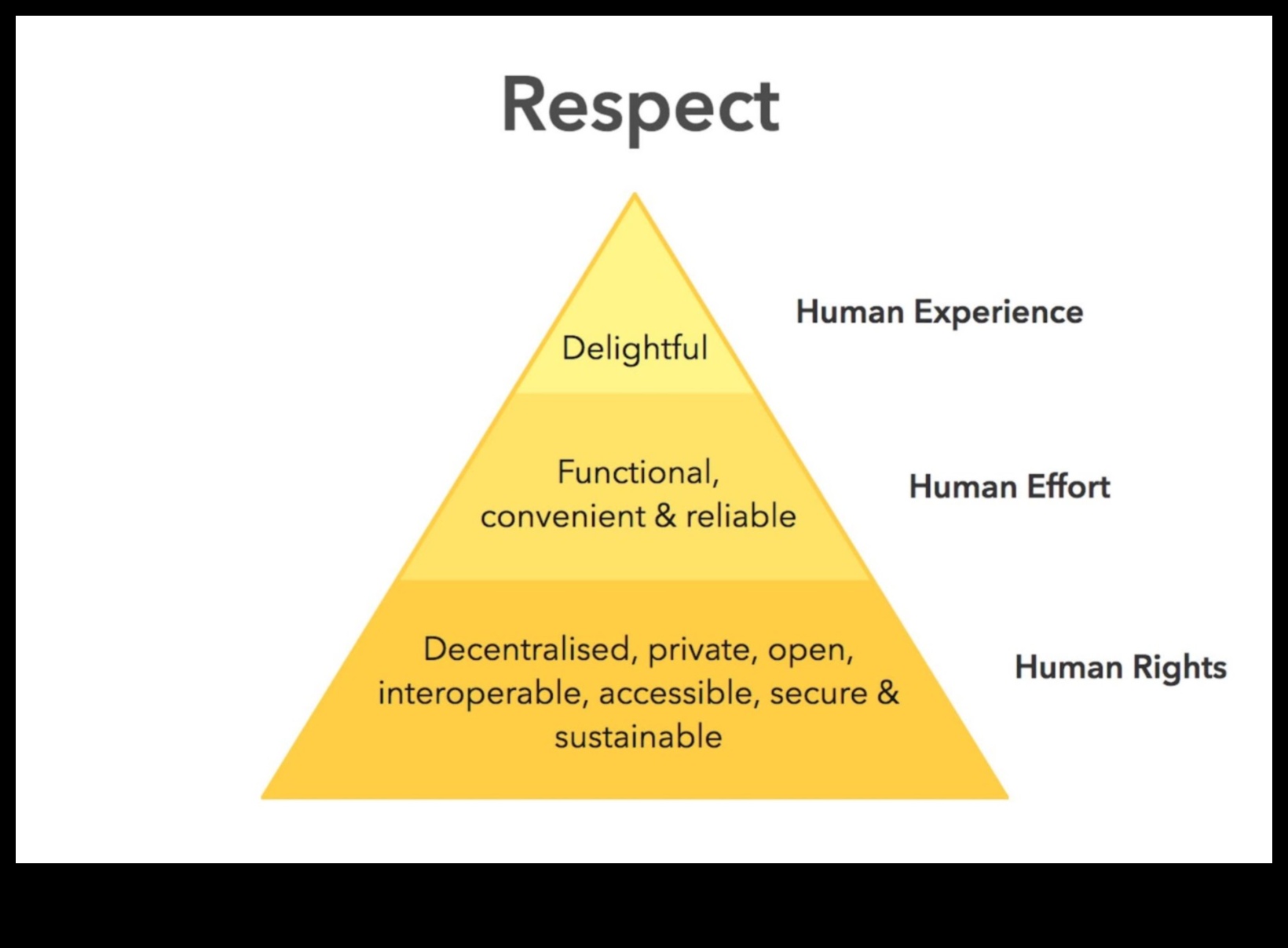 Ethical Design Resonance: Crearea de impresii durabile cu alegeri responsabile