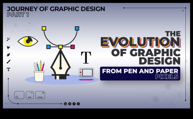 Inovație în pixeli Evoluția software-ului de proiectare de la început până astăzi